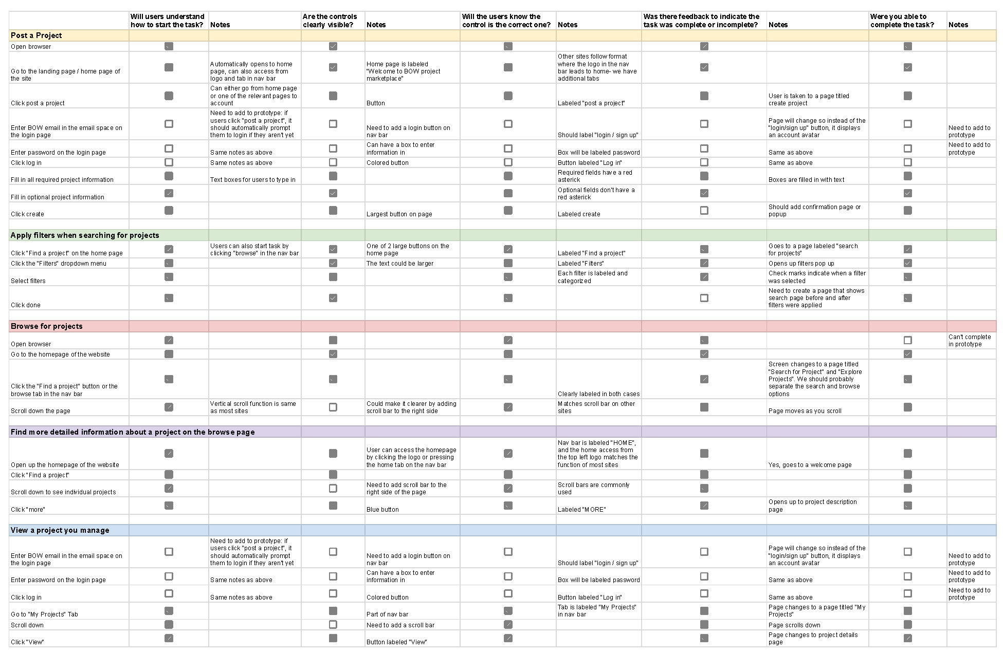 Spreadsheet with cognitive walkthrough tasks and observations